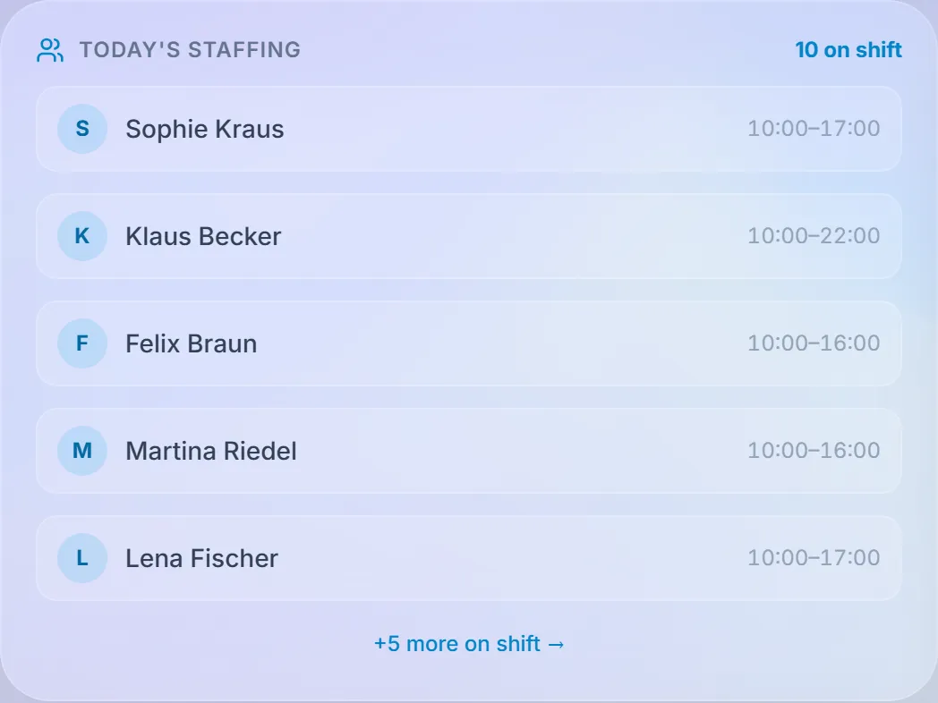 Today's staffing list with 10 on shift